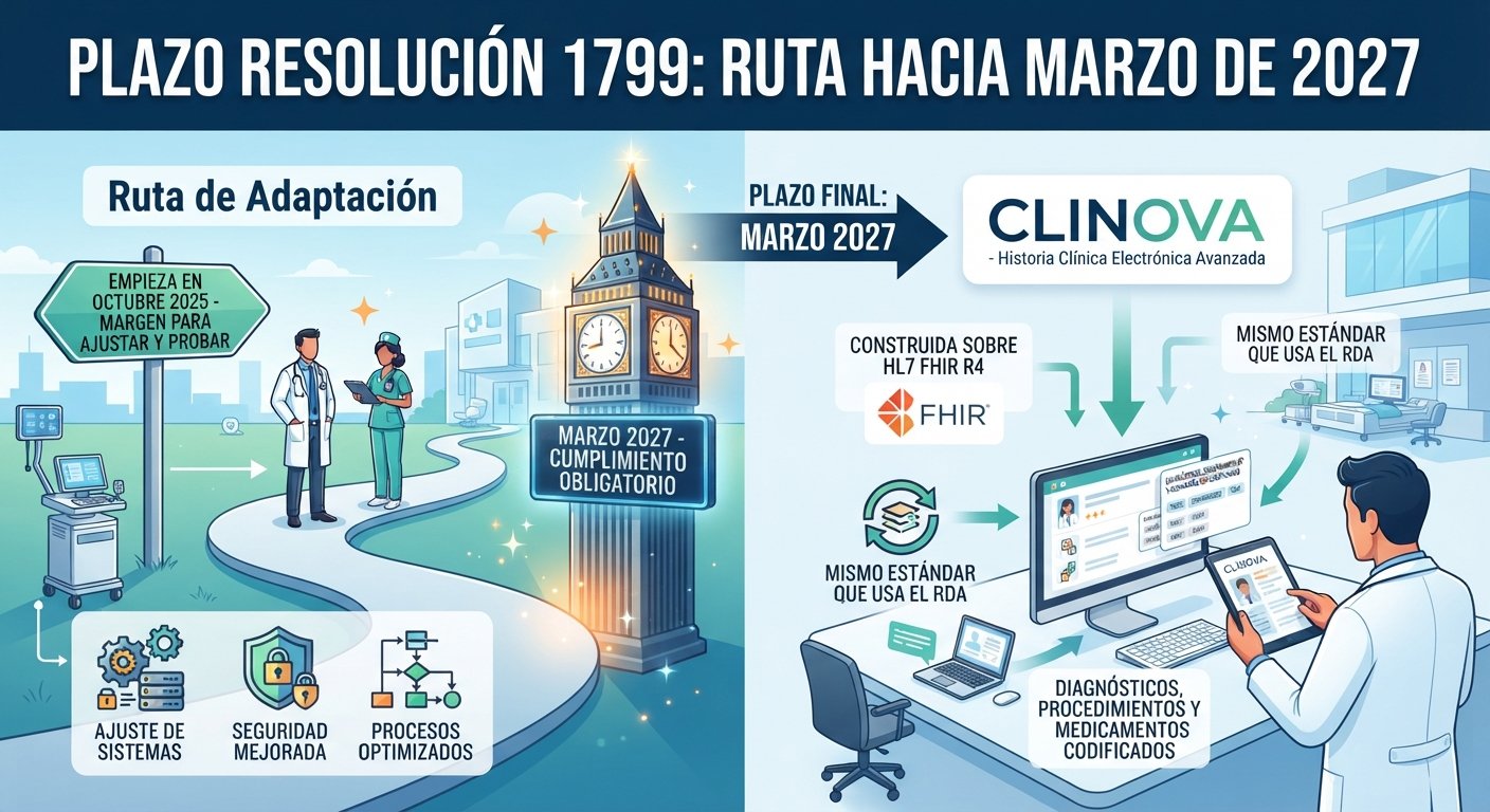 Blog | Plazo de la Resolución 1799: Qué Debe Estar Listo en Marzo de 2027