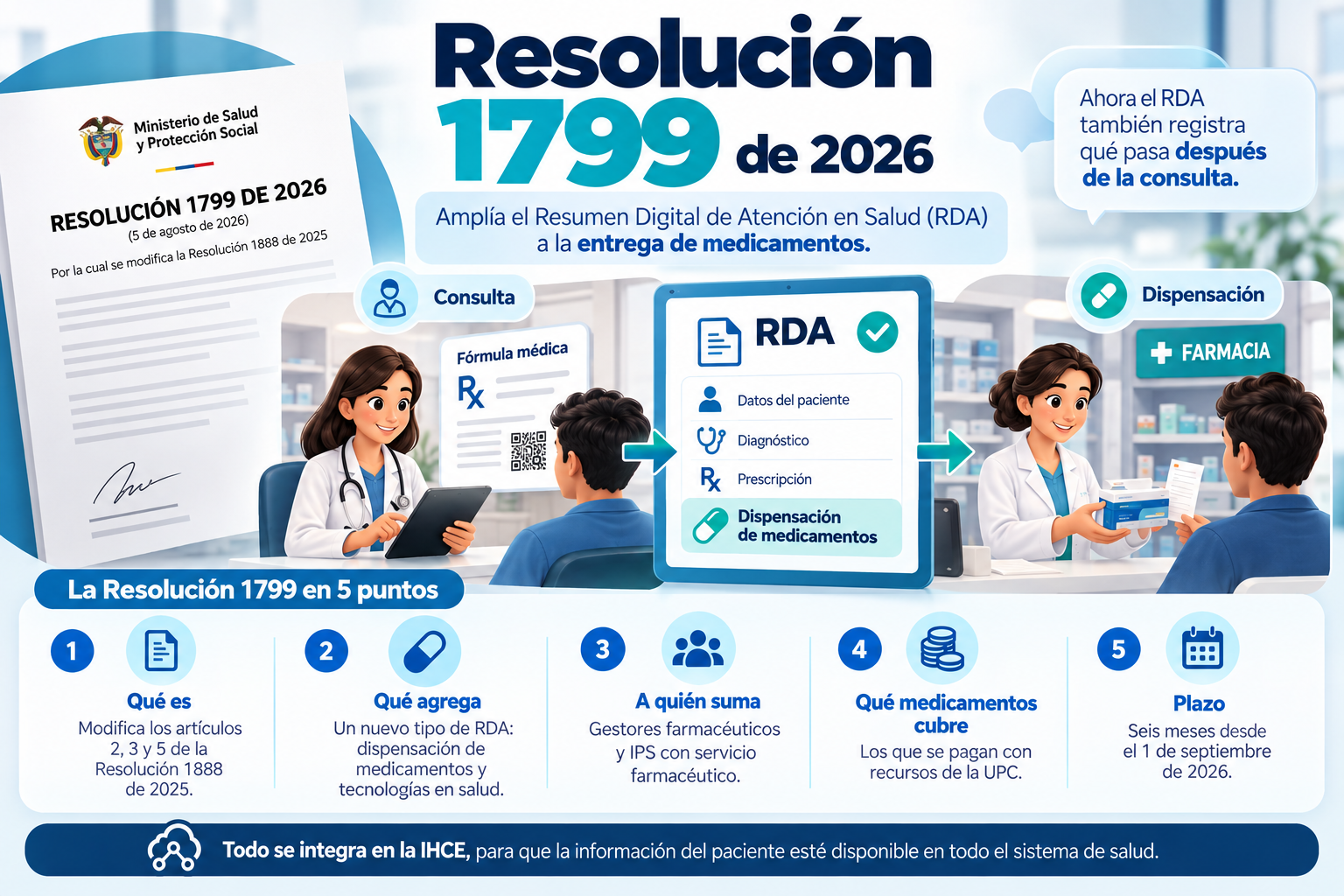 Blog | Resolución 1799 de 2026: Qué Cambia, a Quién Aplica y Plazos