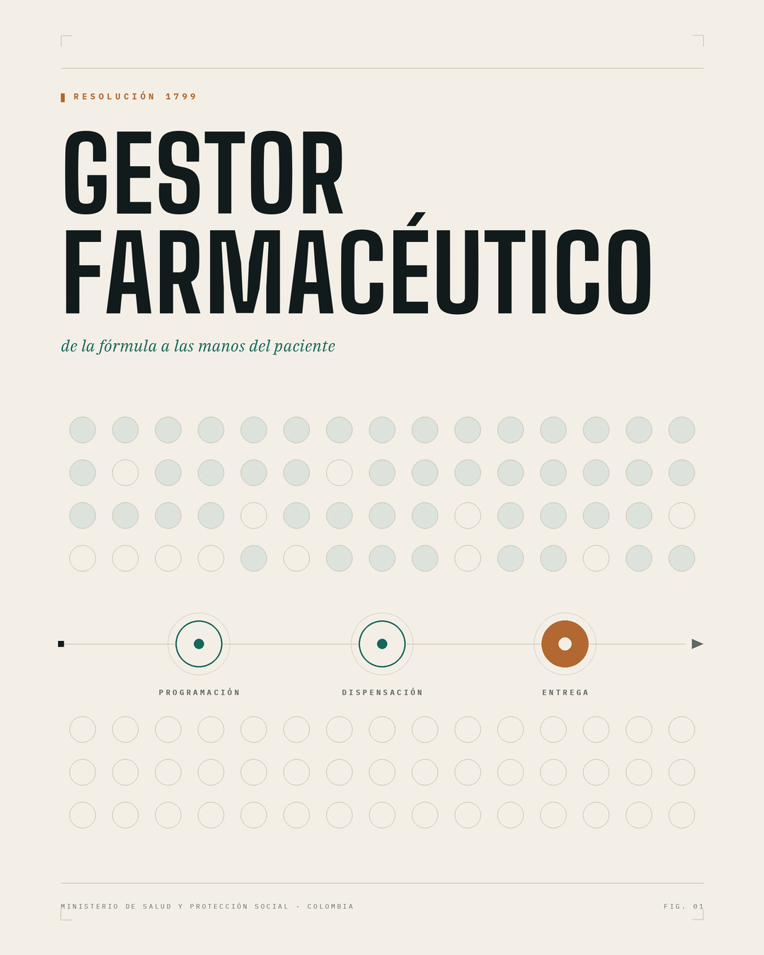 Blog | Gestor Farmacéutico: Qué Es y Qué le Exige la Resolución 1799
